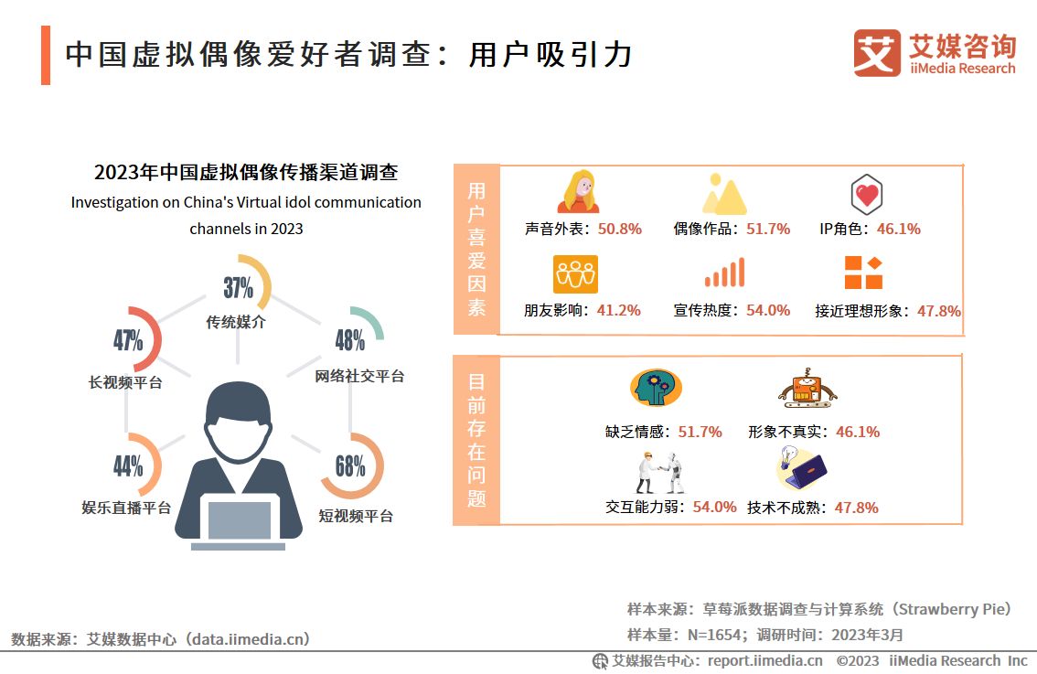 《虚拟偶像产业洞察：市场趋势、消费行为与未来机遇调研报告》