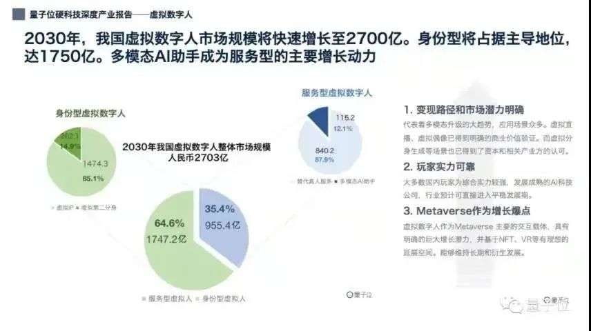 《虚拟偶像产业洞察：市场趋势、消费行为与未来机遇调研报告》