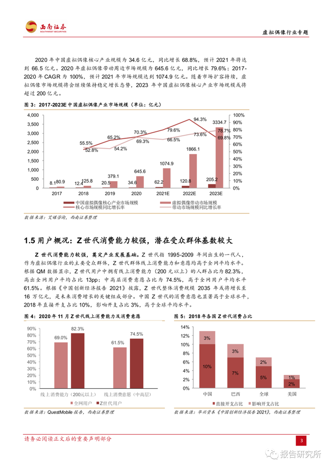 全面探讨虚拟偶像发展现状、技术应用与市场前景：学术论文开题报告