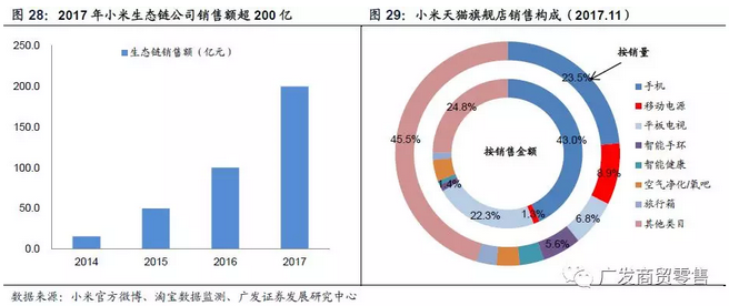 小米生态链全解析：从产品线到市场策略，深度解读小米模型及其成功之道