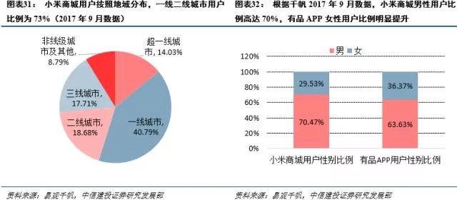 小米生态链全解析：从产品线到市场策略，深度解读小米模型及其成功之道