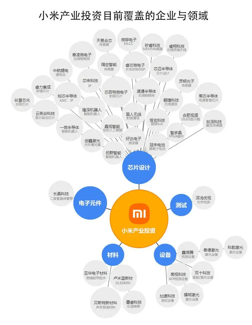 小米生态链全解析：从产品线到市场策略，深度解读小米模型及其成功之道