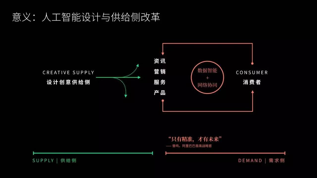 人工智能辅助数字设计实战案例教程