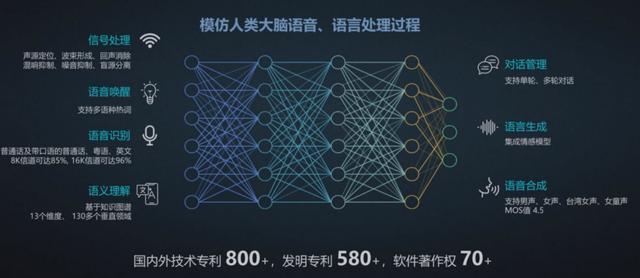 AI语音模拟软件：全方位解析与推荐，满足多种声音克需求