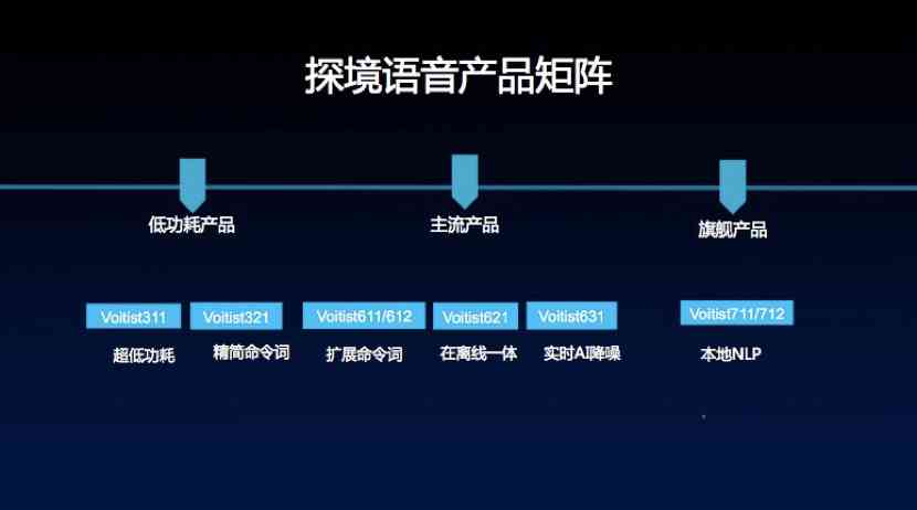 AI语音模拟软件：全方位解析与推荐，满足多种声音克需求