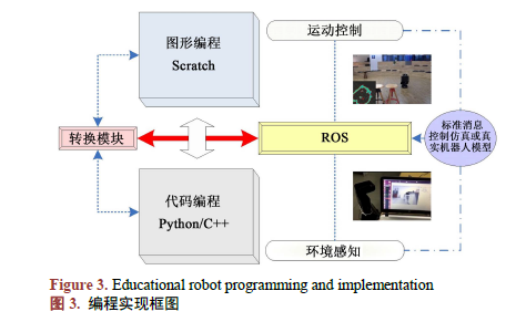 人工智能程序设计与开发：从基础原理到实战应用指南