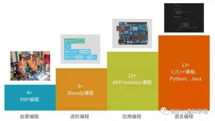 人工智能程序设计与开发：从基础原理到实战应用指南