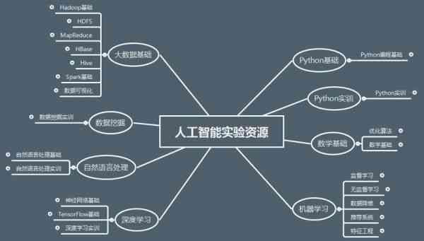 人工智能程序设计与开发：从基础原理到实战应用指南