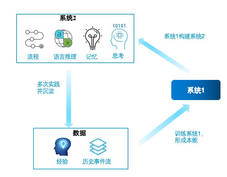 探究AI创作：多样化途径与实现机制解析