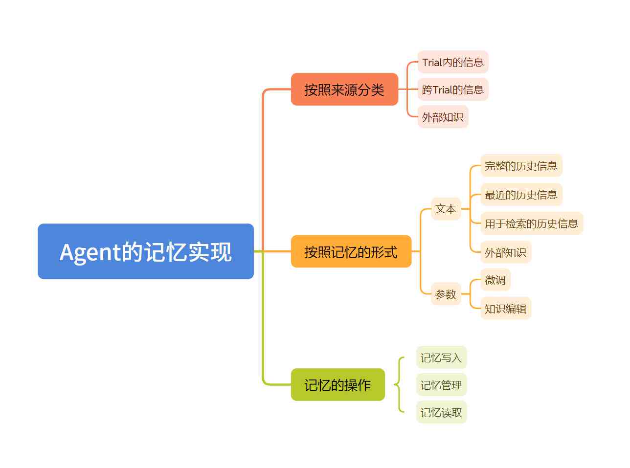 探究AI创作：多样化途径与实现机制解析