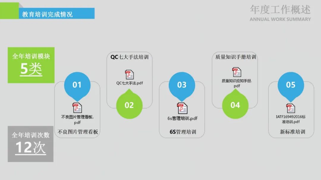 全面工作汇报及绩效评估：Ae部门述职报告与成果展示