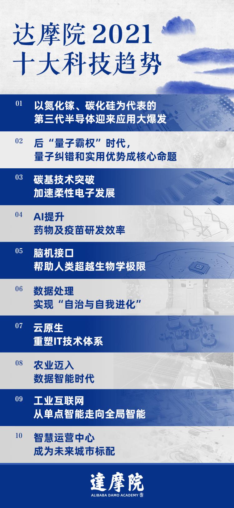 全面解析：医疗AI行业发展趋势、应用场景与市场前景分析报告