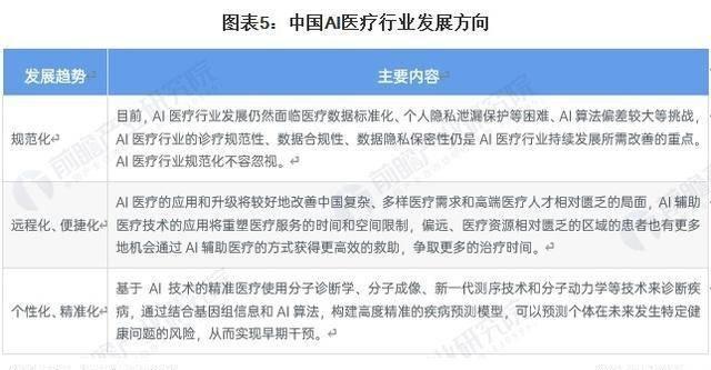 全面解析：医疗AI行业发展趋势、应用场景与市场前景分析报告