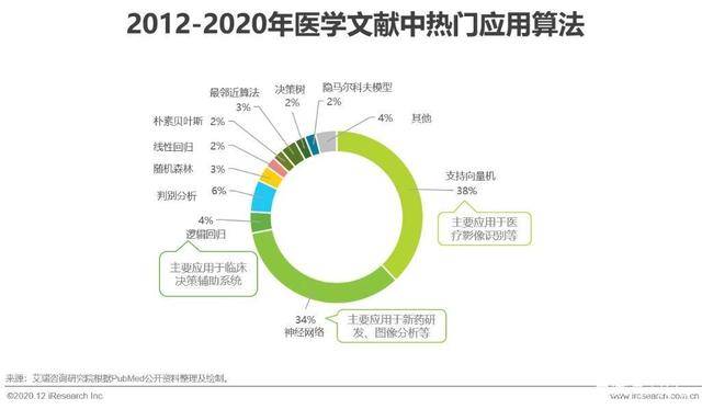 医疗ai行业背景分析报告