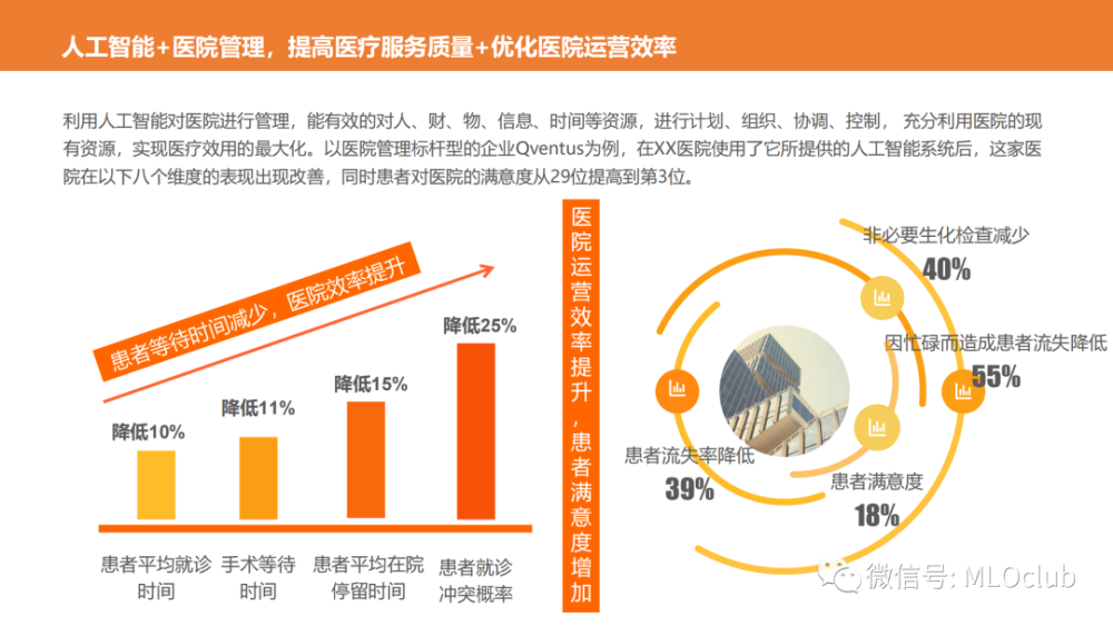 《人工智能赋能医疗领域：医疗AI行业研究报告撰写攻略与关键洞察》