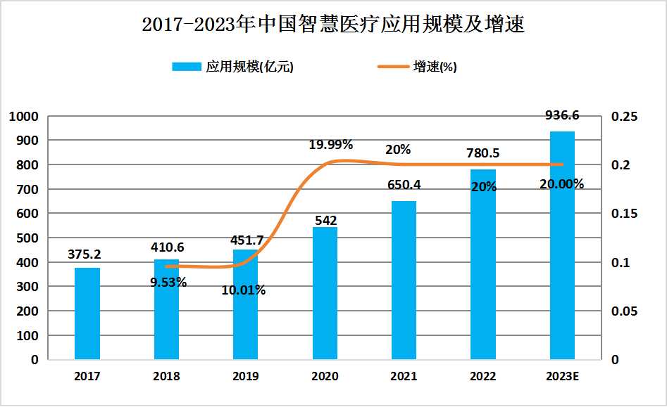 AI赋能未来医疗：深度解析医疗行业人工智能应用趋势与前景展望