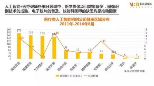 AI赋能未来医疗：深度解析医疗行业人工智能应用趋势与前景展望