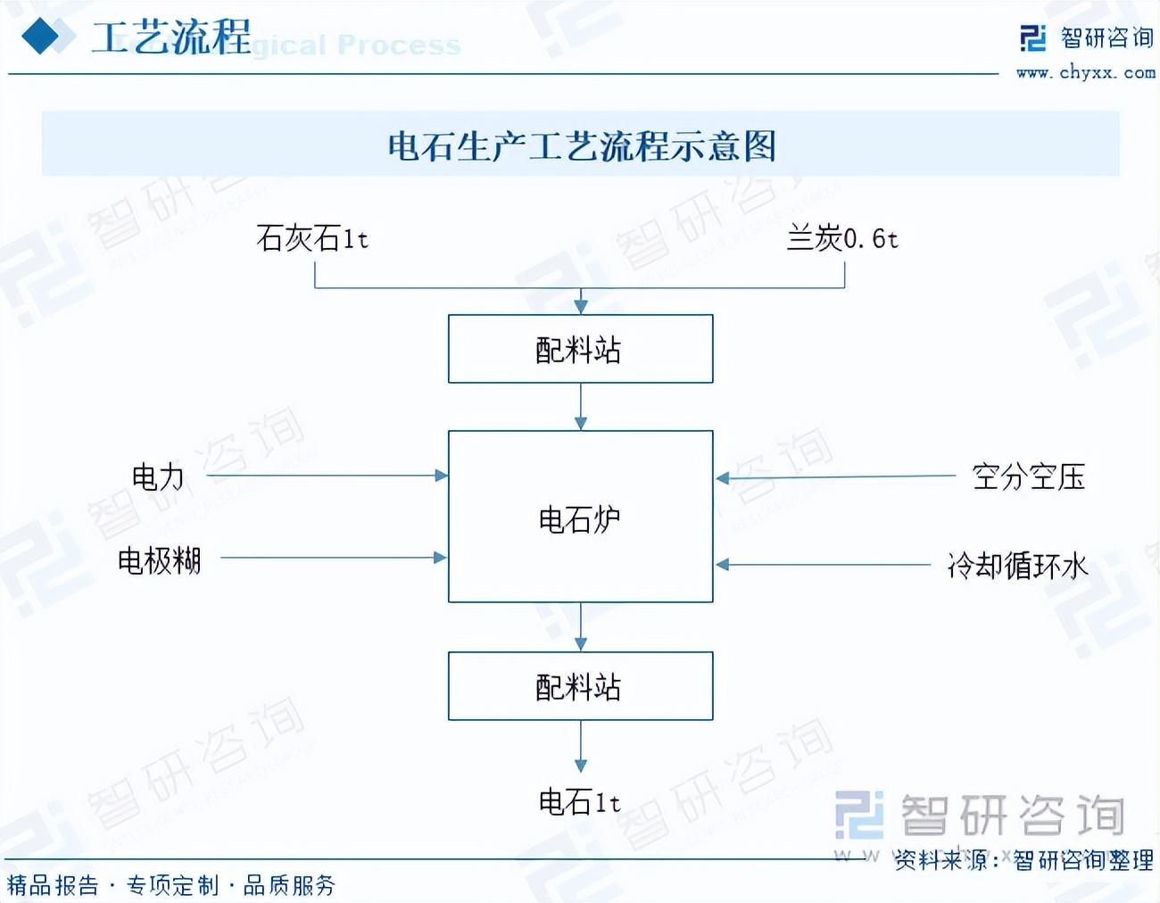 国内咨询行业现状及发展前景调查分析