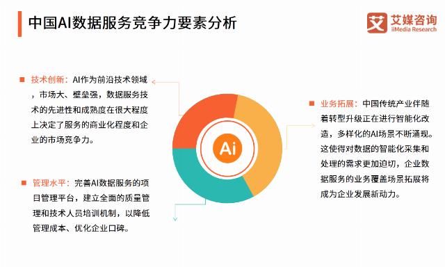 国内ai咨询报告有哪些