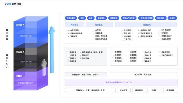 AI智能创作引擎官方网站 - 创意内容生成与协作平台