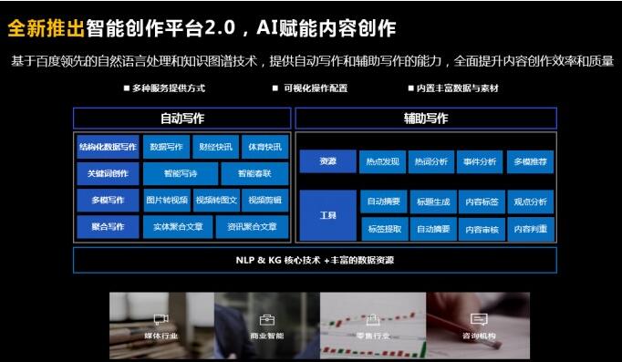 百度ai智能创作平台怎么样