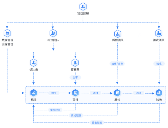 '智能AI文案提取工具免费与使用'