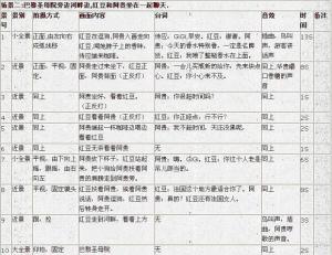 全方位编导脚本攻略：涵创作、策划与执行技巧，解决各类脚本制作疑问