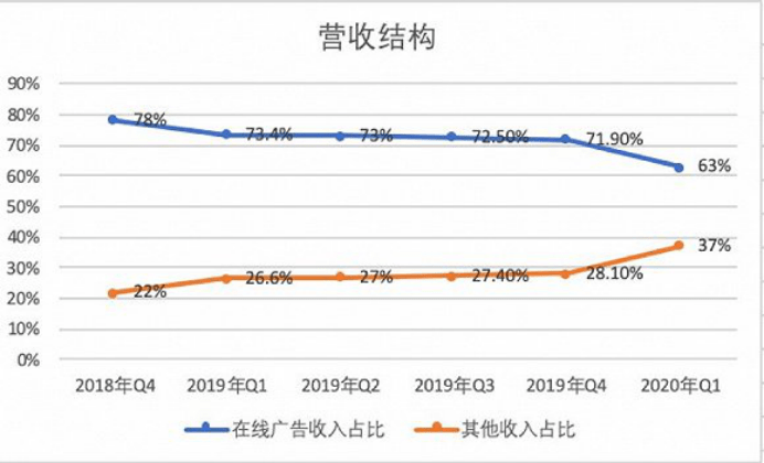 智能AI文章创作盈利平台：在线写作赚取收益新机遇