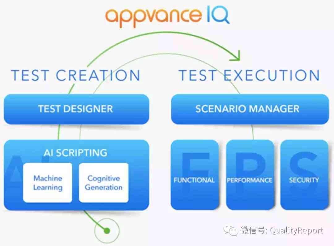 AI脚本使用指南：从入门到精通，解决所有应用疑问