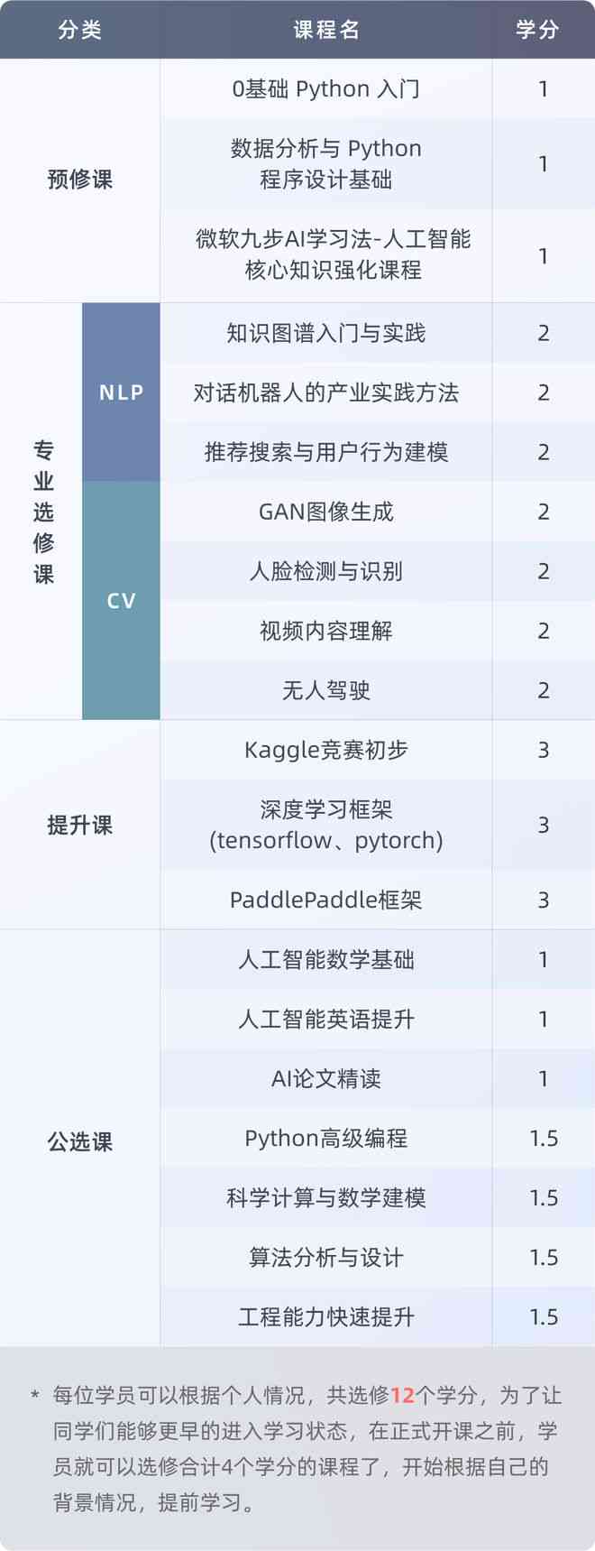 AI教学全面解读：从基础应用到未来发展指南