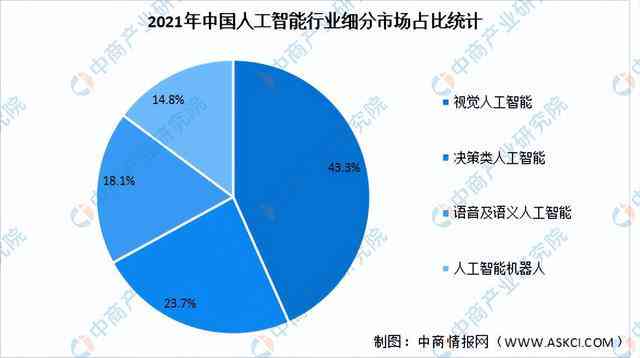 人工智能综合报告模板：涵应用、技术、市场趋势与未来发展分析