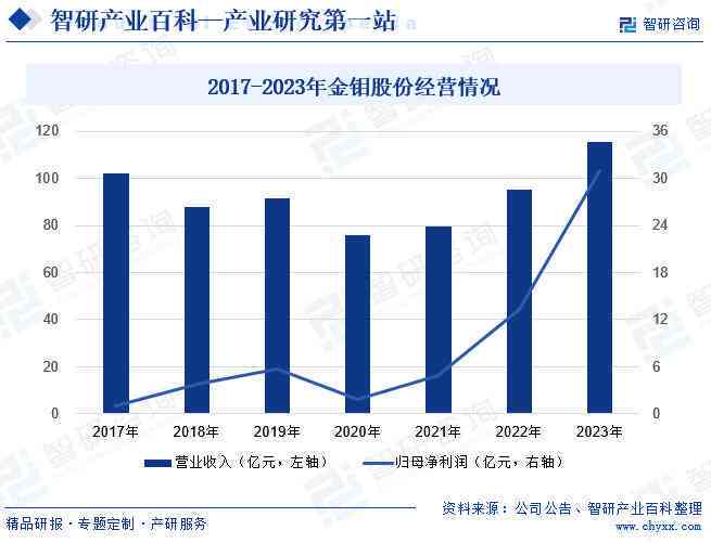 AI创作趋势解读：为何热门任务减少及其影响与未来发展分析