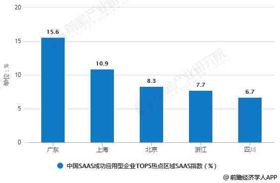 AI创作趋势解读：为何热门任务减少及其影响与未来发展分析