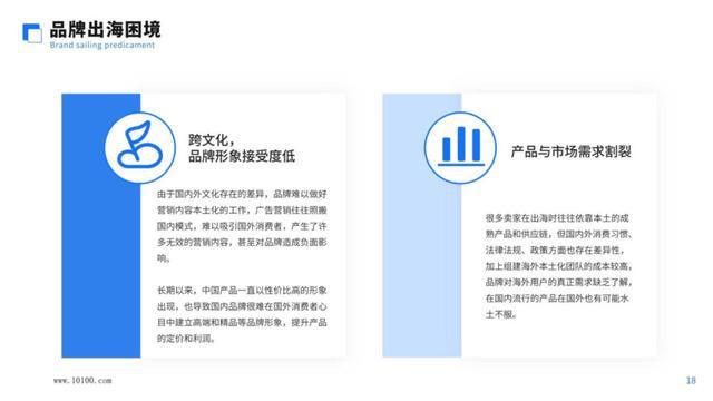 跨境电商AI文案工具评测：哪款软件助你高效打造优质文案