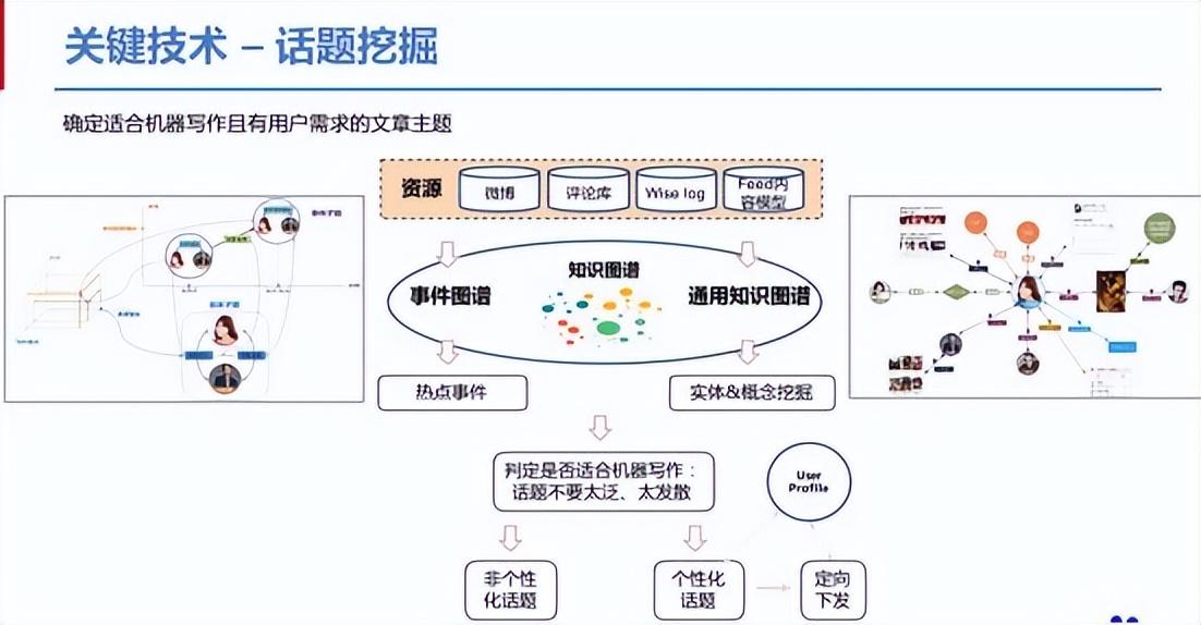 百度糯米前法人海波携手AI智能写作：揭秘学术与商业内容创作的革新之路