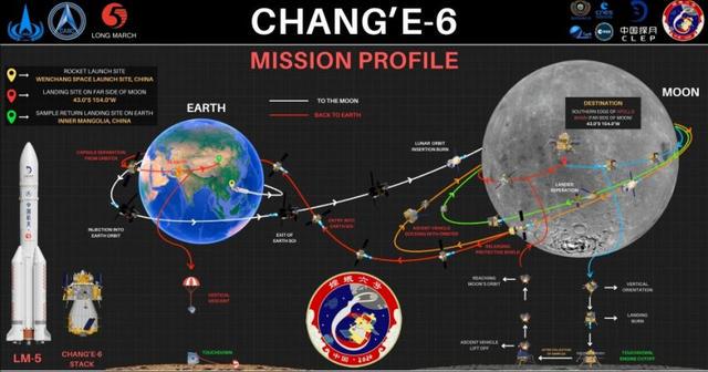 设计太空宙飞船ai创作软件：推荐与热门列表汇总