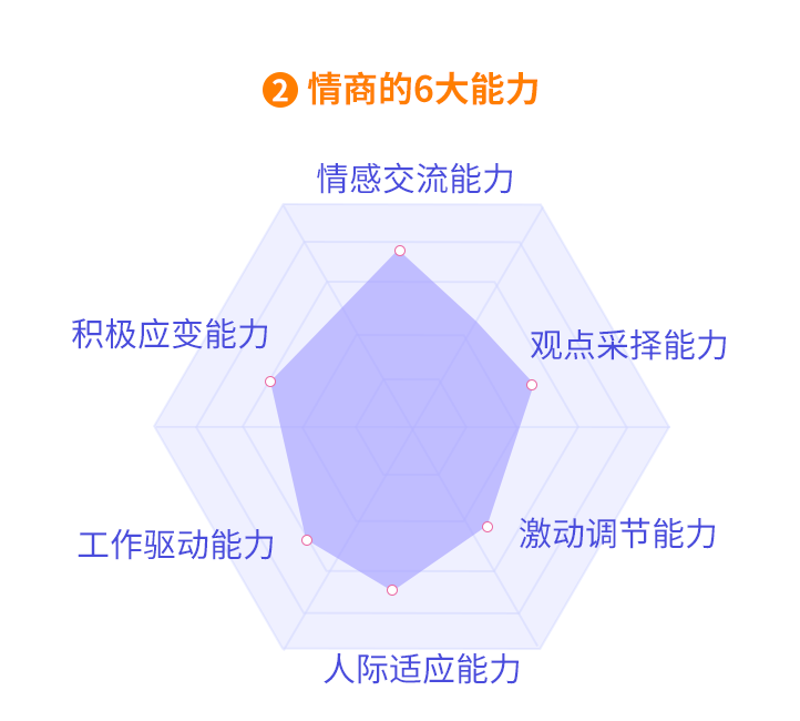 全方位情商测试：深入解析你的情感智力，解答所有相关疑问