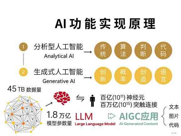 ai生成实训报告心得体会总结：实战感悟与综合总结