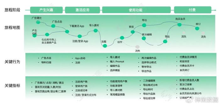 '如何提升AI生成文案的流量效果：解决流量低迷难题策略解析'