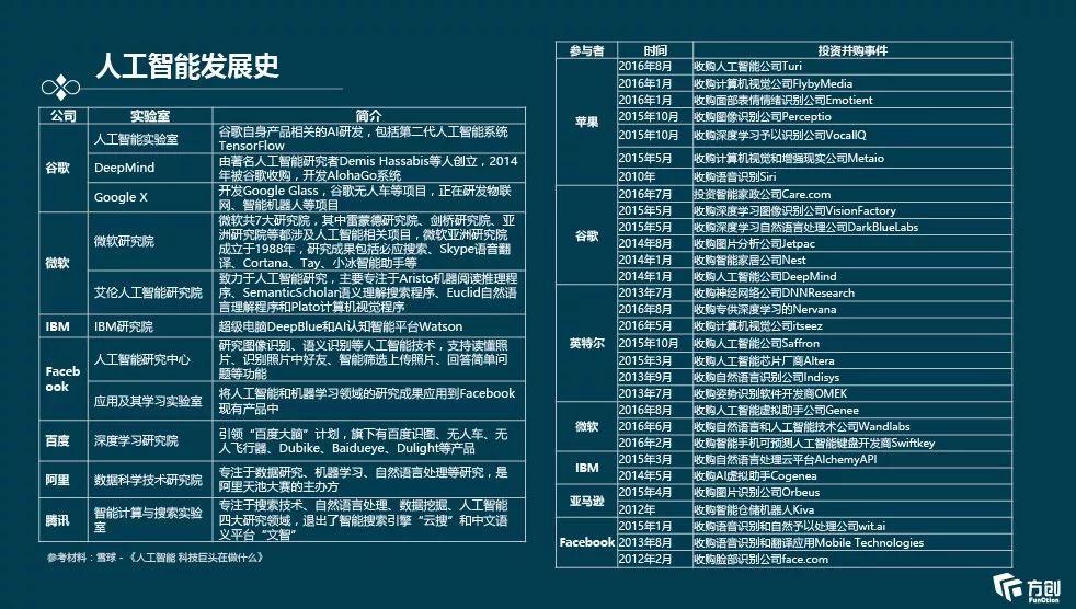 一站式AI人工智能技术资源集锦：全方位素材与解决方案指南