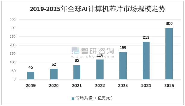 全面解析：AI与芯片行业报告的差异、发展趋势及市场前景比较分析