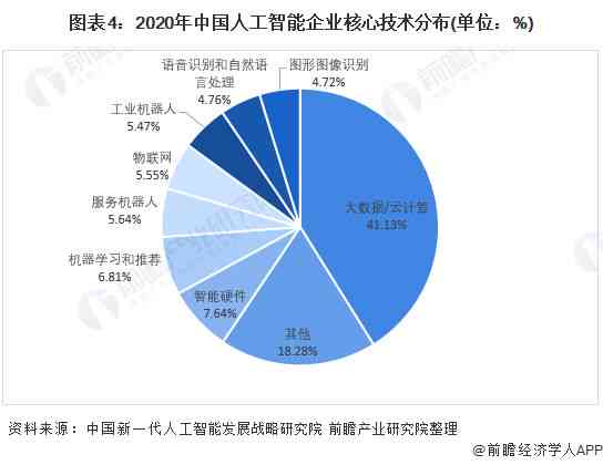 AI脚本含义解析：深入探讨人工智能脚本的作用、应用与未来发展