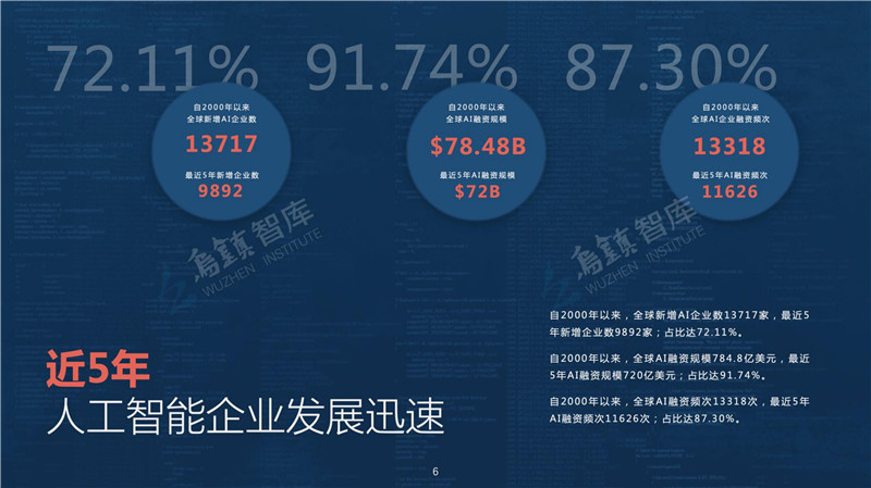 发布首份AI安全战略报告：引领全球智能科技竞争新篇章