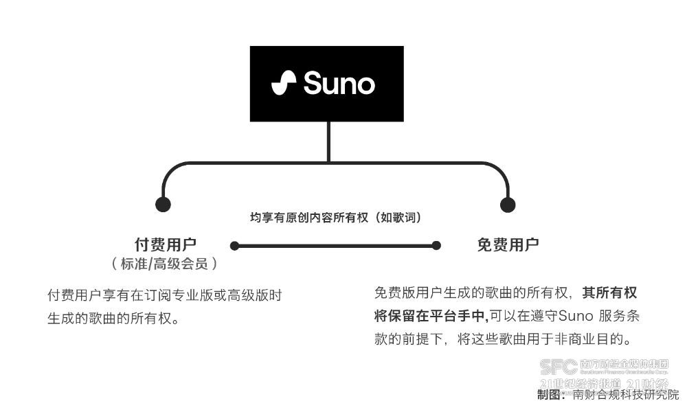 AI写作软件的版权问题解析：如何避免侵权风险与合规使用指南