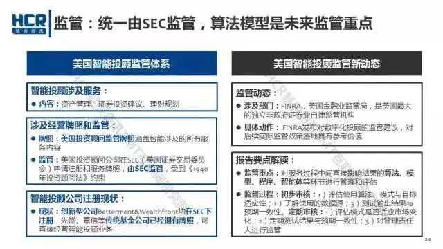 智能投顾行业报告：2020发展现状、趋势总结与撰写指南