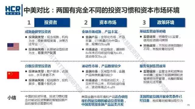 智能投顾行业报告：2020发展现状、趋势总结与撰写指南