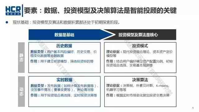 智能投顾行业报告：2020发展现状、趋势总结与撰写指南