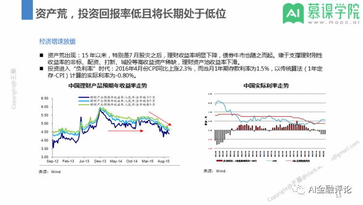 智能投顾新元：AI驱动的财富管理解决方案