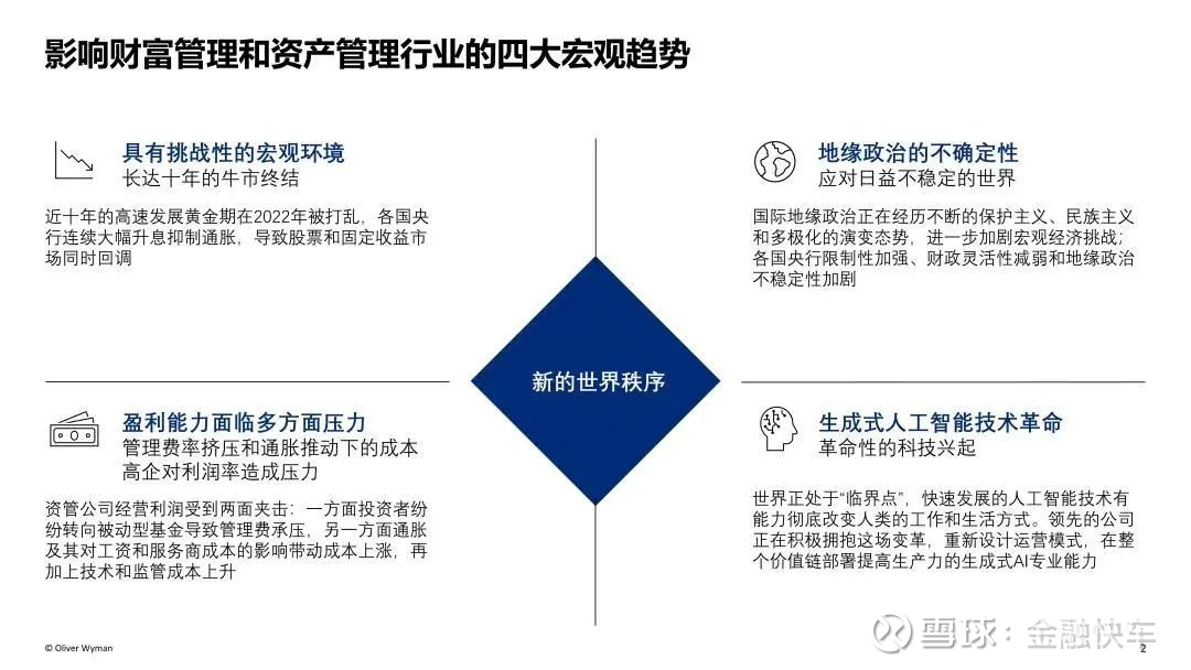 智能投顾新元：AI驱动的财富管理解决方案