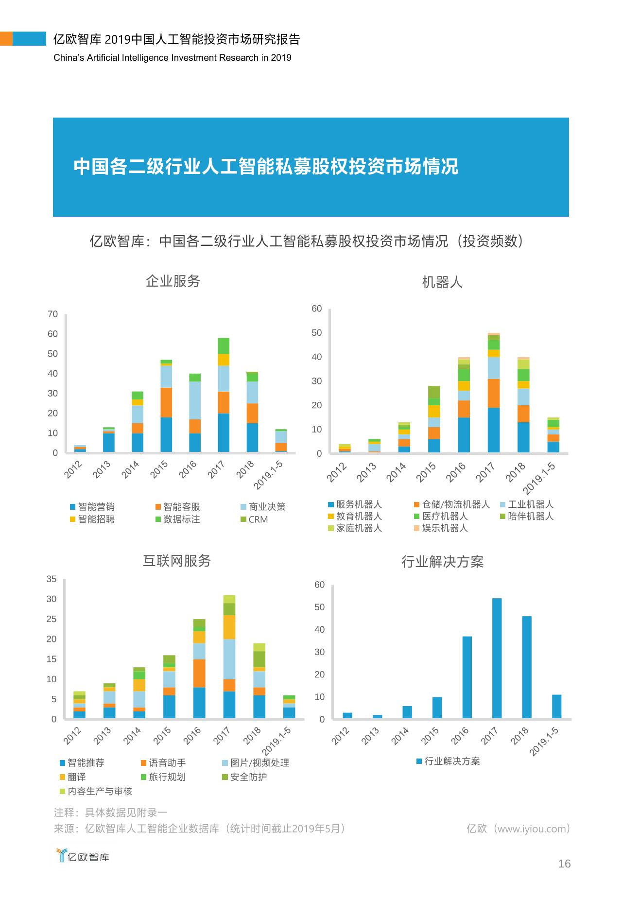 信息AI智能投顾报告